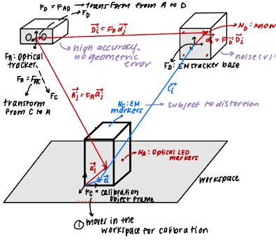 Computer Integrated Surgery
